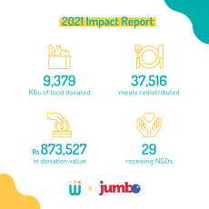 JUMBO - FOODWISE 2021 IMPACT REPORT